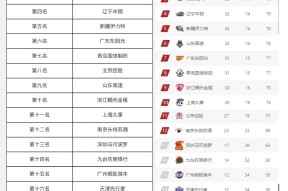 关于刚刚！赛前深圳男篮调整名单以备CBA季后赛今晚武汉三镇止住颓势，今晨曼城备战全明星赛的信息-友博娱乐体育